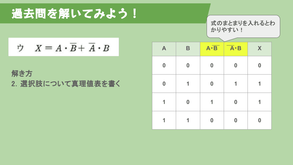 選択肢ウの論理式と真理値表。入力A・Bが00、01、10、11の順に、出力Xは0、1、1、0となり、問題の回路と一致する。