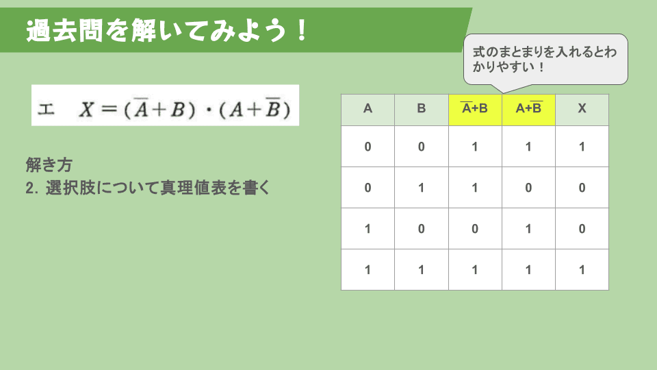 選択肢エの論理式と真理値表。入力A・Bが00、01、10、11の順に、出力Xは1、0、0、1となる。