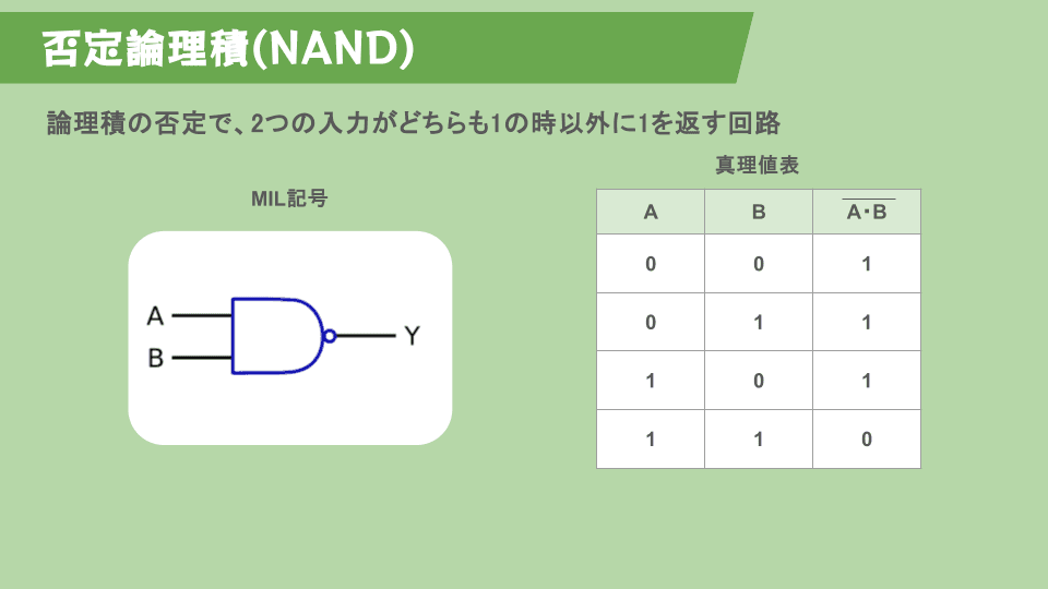 NAND回路のMIL記号と真理値表。入力AとBが両方1のときだけ0、それ以外は1を出力する。