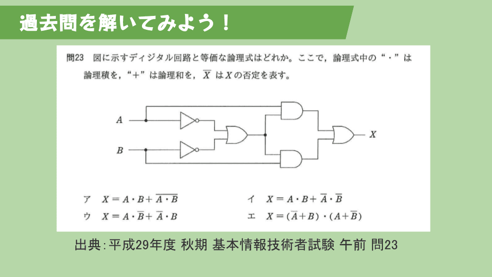 平成29年度秋期の基本情報技術者試験午前問23。入力AとBに対するNOT・OR・ANDの組合せ回路と、同じ出力を表す論理式を選ぶ4つの選択肢。